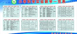 小學(xué)科學(xué)實驗教學(xué)一覽圖片
