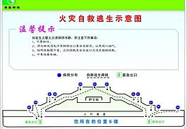 火災自救逃生示意圖圖片