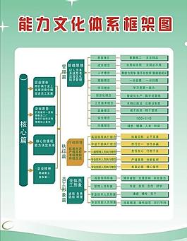 能力文化框架圖片