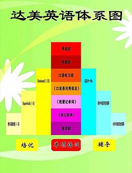 體系圖圖片