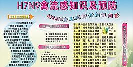 h7n9禽流感病毒防圖片