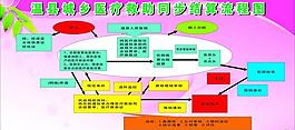 城鄉(xiāng)醫(yī)療救助同步結(jié)算相關(guān)政策圖片