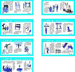 安全操作知识图片