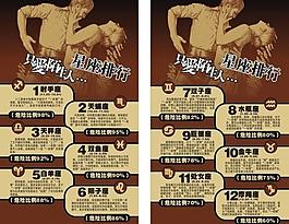 星座 排行圖片