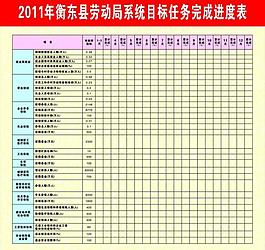 勞動局系統目標任務完成進度表圖片