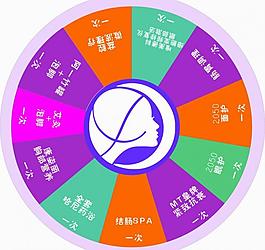 抽奖转盘图片