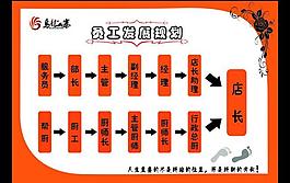 員工發展規劃一覽表圖片