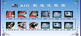 aio生產流程圖片