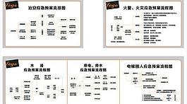 消防應急流程圖片