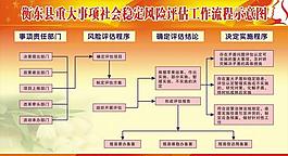 重大事故風險評估工作流程示意圖圖片