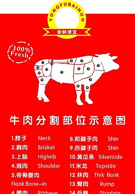 分割圖