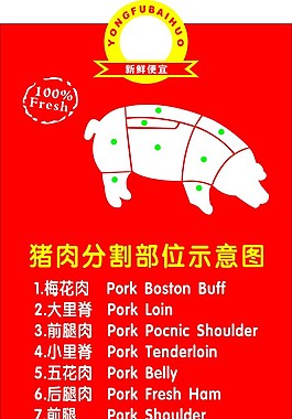 分割圖