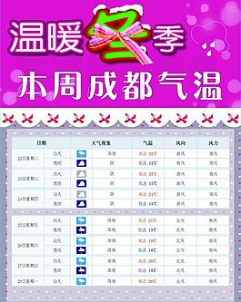 氣溫表圖片