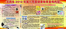 2012年第一季度健康教育宣傳圖片
