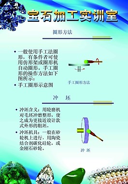 寶石加工展板