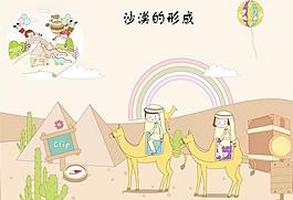 沙漠的形成图片