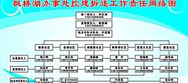 工作网络图责任展板图片