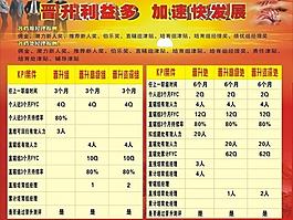 晉升利益多 加速快發展板報圖片