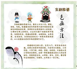 小學展板 臉譜 文化藝術 傳統文化圖片