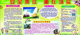 安全 責(zé)任 廣告設(shè)計(jì) 展板模板 板報(bào)圖片