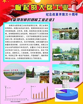 改革开放三十周年展板图片