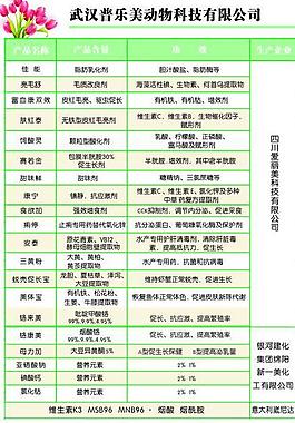 動物科技有限公司展板圖片