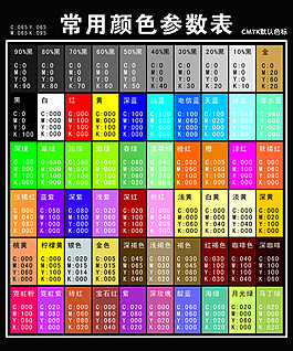 常用顏色參數表