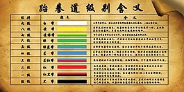 跆拳道等級及含義圖