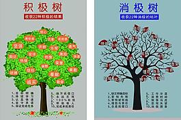 積極樹 消極樹圖片