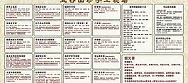五谷配方表圖片