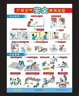 戶用沼氣安全使用掛圖圖片