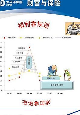 財(cái)富與保險(xiǎn)圖片