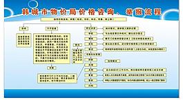 物價(jià)局流程圖圖片