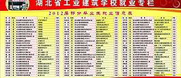 畢業生就業信息圖片