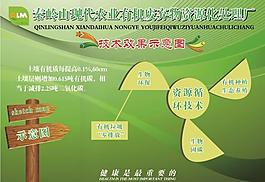 農業宣傳設計圖片