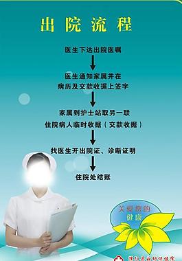 出院流程图图片