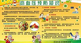 高血壓預防知識圖片