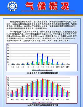 气候概况图片