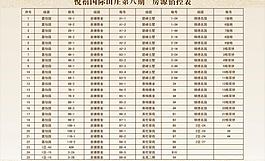 銷控表圖片