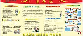 安全宣傳欄圖片
