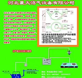 沼氣行業設計模板圖片