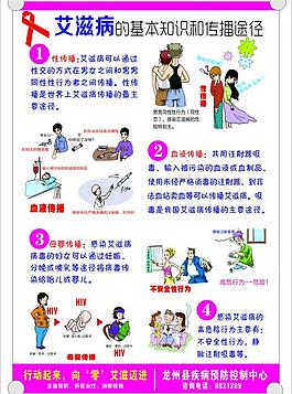 艾滋病宣傳海報圖片