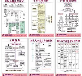 产科抢救流程图图片