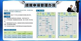 績(jī)效申訴改圖片