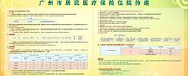 居民住院待遇圖片