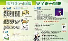 安全知识图片