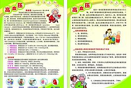 高血压防治小知识图片