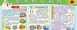 瘧疾防治知識圖片