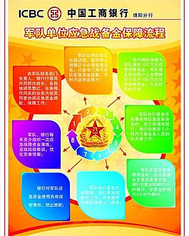 部隊燈箱圖片