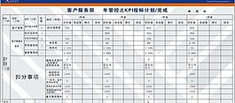 中國電信的指標(biāo)模板圖片